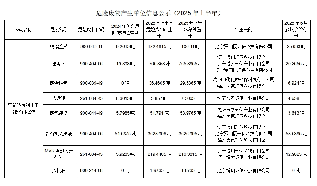 Σ�U(xi��n)�U��a(ch��n)����λ��Ϣ��ʾ��2025���ϰ��꣩